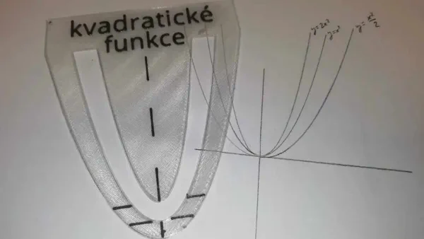 Šablona kvadrat. funkcí